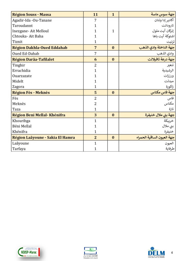 Compteur coronavirus : 386 cas testés positifs et 3.160.479 personnes vaccinées Compteur coronavirus : 386 cas testés positifs et 3.160.479 personnes vaccinées