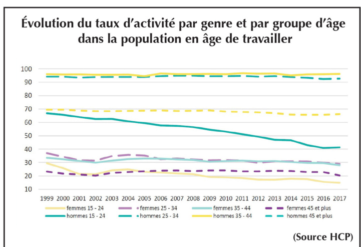 L’info...Graphie