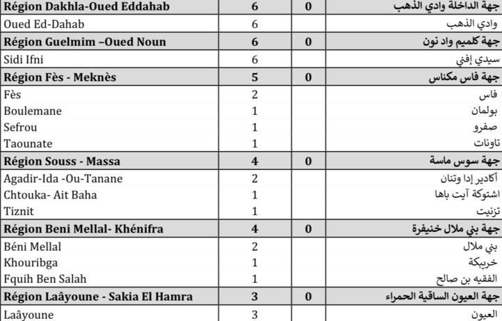 Compteur coronavirus : 526 cas testés positifs, 4.236.386 personnes vaccinées Compteur coronavirus : 526 cas testés positifs, 4.236.386 personnes vaccinées