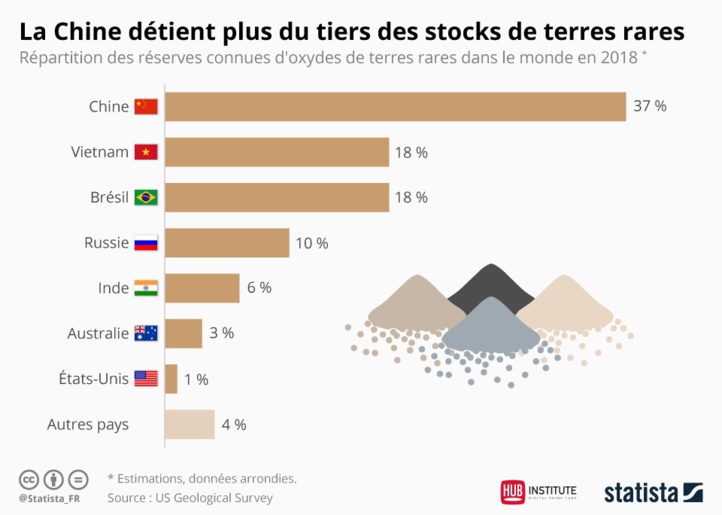 Mont Tropic et Terres rares : Le Maroc amorce la phase de prospection tactique Mont Tropic et Terres rares : Le Maroc amorce la phase de prospection tactique