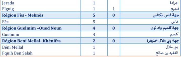 Compteur coronavirus : 365 cas testés positifs en 24H, 4.348.995 personnes vaccinées Compteur coronavirus : 365 cas testés positifs en 24H, 4.348.995 personnes vaccinées