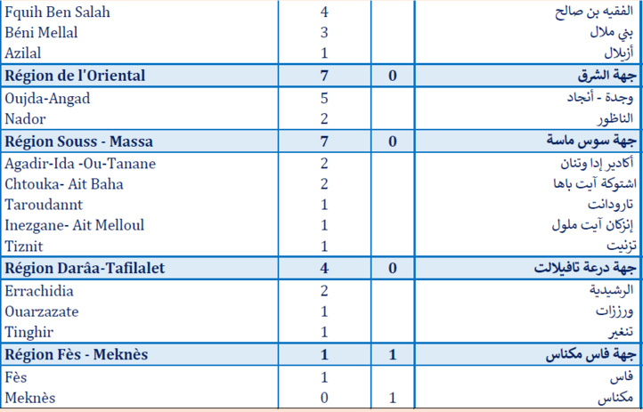 Compteur Coronavirus : 684 cas testés positifs, 4.495.477 personnes vaccinées
