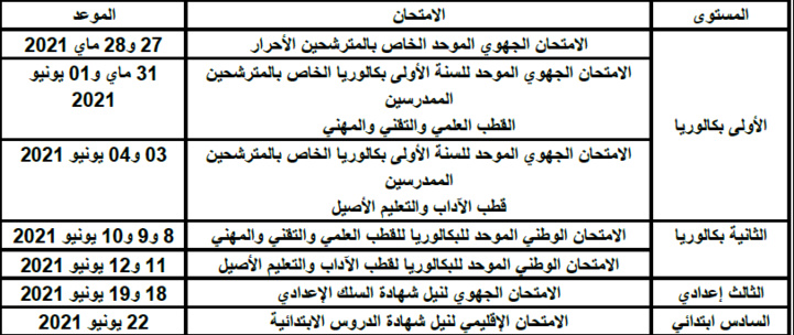 Baccalauréat : les examens prévus du 8 au 10 juin Baccalauréat : les examens prévus du 8 au 10 juin