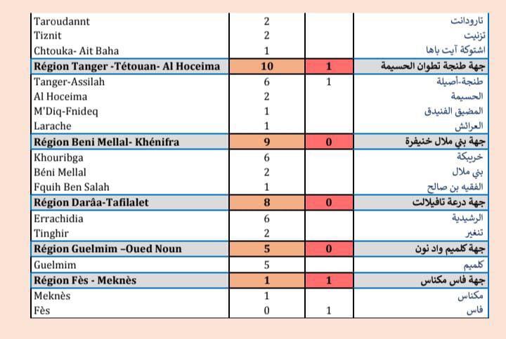 Compteur coronavirus : 592 nouveaux cas, 4.717.551 personnes vaccinées