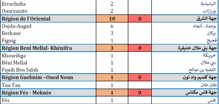 Compteur coronavirus : 507 nouveaux cas, 4 723 635  personnes vaccinées