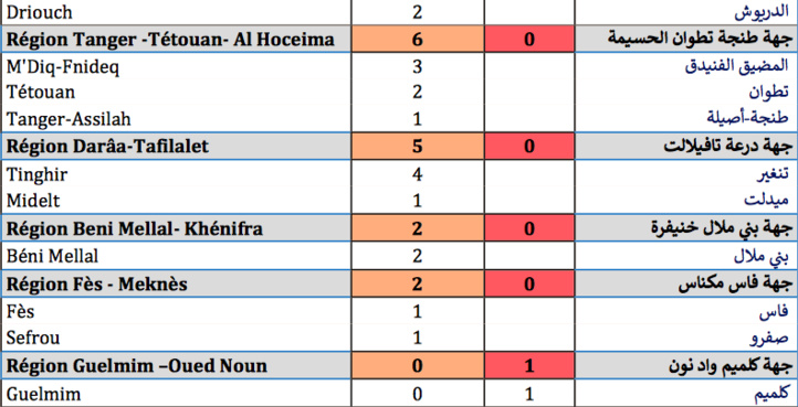 Compteur coronavirus : 326 nouveaux cas, 4 723 635 personnes vaccinées Compteur coronavirus : 326 nouveaux cas, 4 723 635 personnes vaccinées