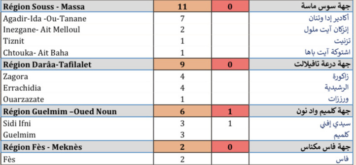 Compteur coronavirus : 507 nouveaux cas, et 4.808.303 personnes vaccinées Compteur coronavirus : 507 nouveaux cas, et 4.808.303 personnes vaccinées