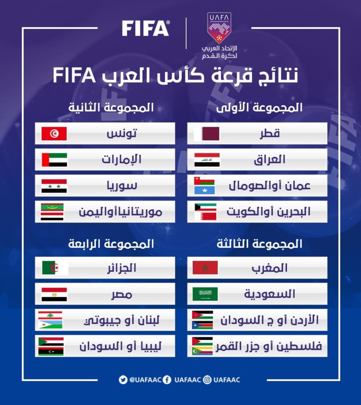 FIFA Arab Cup 2021 : Le Maroc dans le groupe « C » FIFA Arab Cup 2021 : Le Maroc dans le groupe « C »