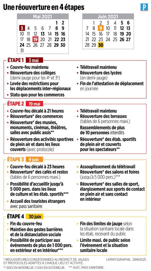 France : Un plan de déconfinement progressif du 3 mai au 30 juin France : Un plan de déconfinement progressif du 3 mai au 30 juin