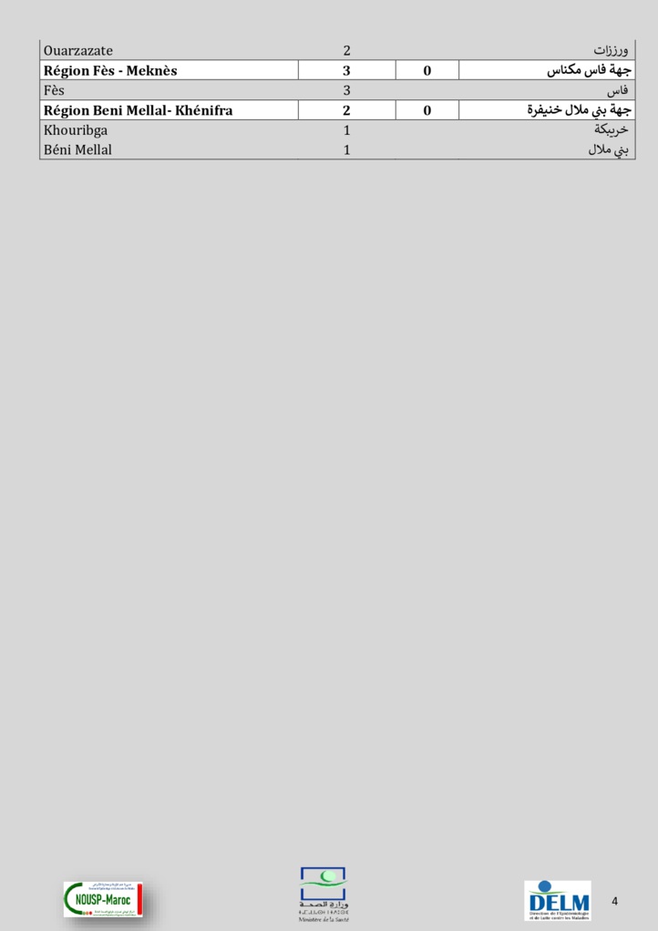 Compteur coronavirus : 313 nouveaux cas, 5.055.239 personnes vaccinées Compteur coronavirus : 313 nouveaux cas, 5.055.239 personnes vaccinées