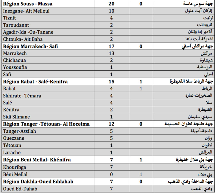 Compteur coronavirus : 373 nouveaux cas, 5 177 964 personnes vaccinées Compteur coronavirus : 373 nouveaux cas, 5 177 964 personnes vaccinées