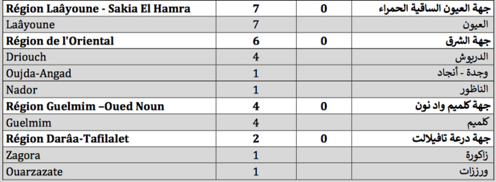 Compteur coronavirus : 373 nouveaux cas, 5 177 964 personnes vaccinées Compteur coronavirus : 373 nouveaux cas, 5 177 964 personnes vaccinées