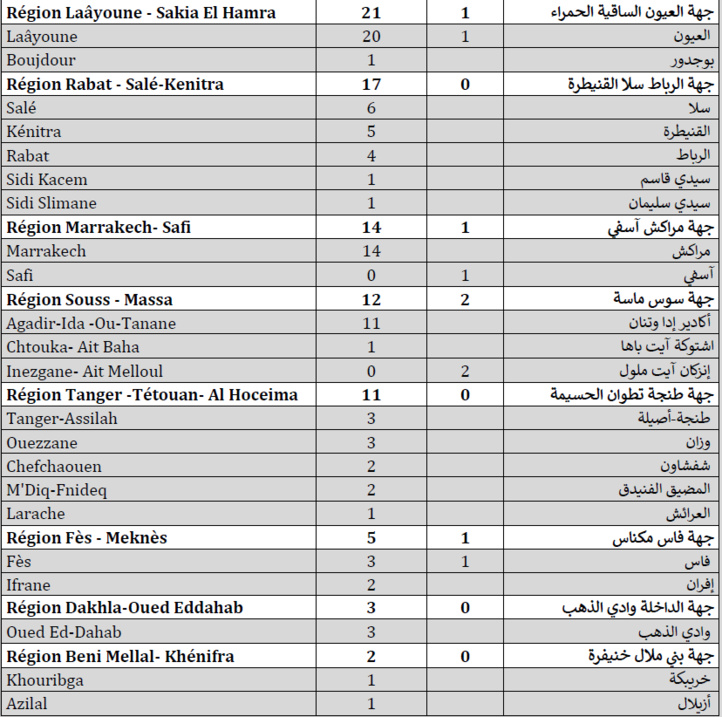 Compteur coronavirus : 236 nouveaux cas et 8 décès en 24h Compteur coronavirus : 236 nouveaux cas et 8 décès en 24h