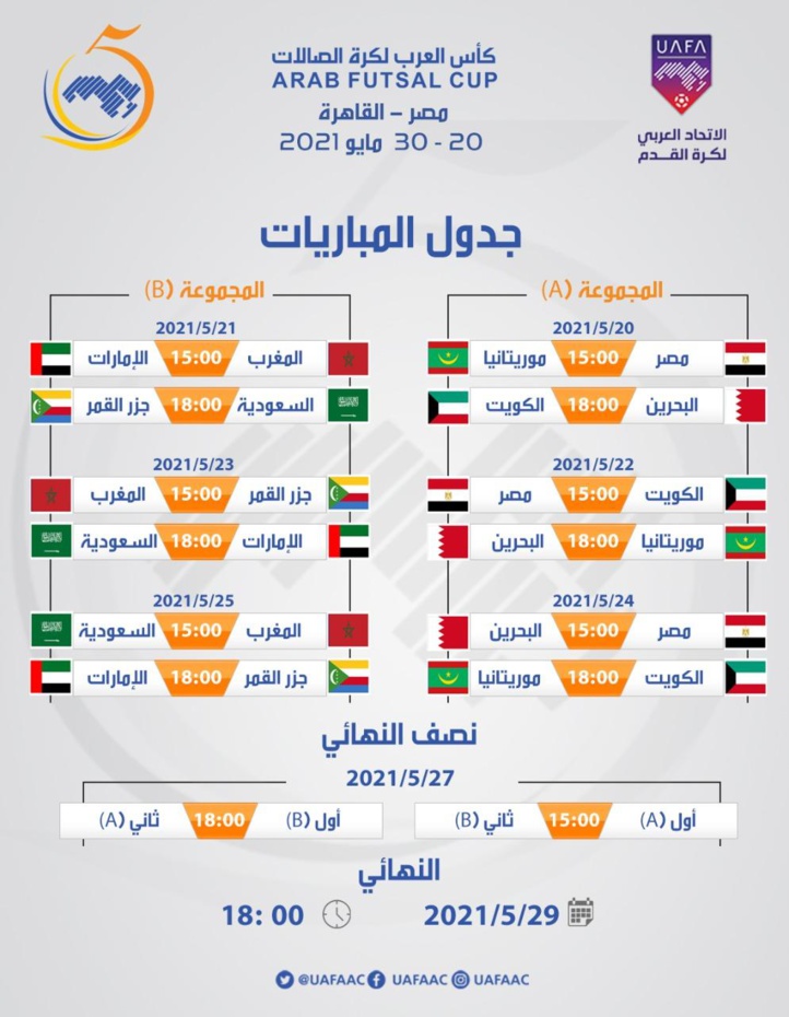 Arab Futsal Cup : Début, ce jeudi, au Caire