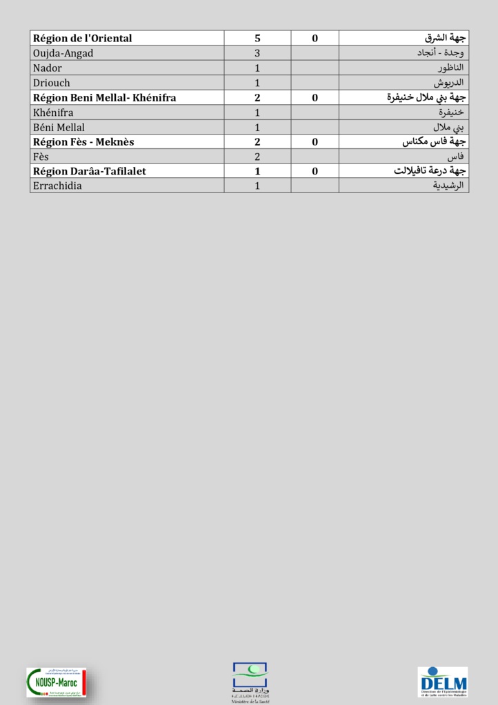 Compteur coronavirus : 338 nouveaux cas, 7.029.682 personnes vaccinées Compteur coronavirus : 338 nouveaux cas, 7.029.682 personnes vaccinées