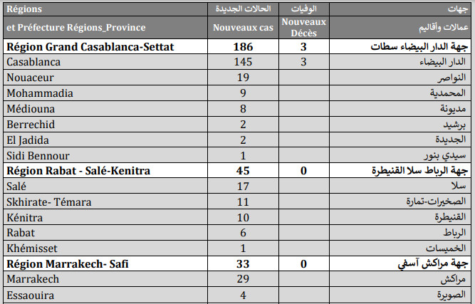 Compteur coronavirus : 358 nouveaux cas, 7.467.468 personnes vaccinées Compteur coronavirus : 358 nouveaux cas, 7.467.468 personnes vaccinées
