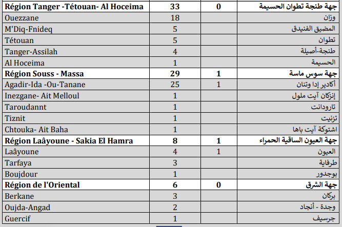 Compteur coronavirus : 358 nouveaux cas, 7.467.468 personnes vaccinées Compteur coronavirus : 358 nouveaux cas, 7.467.468 personnes vaccinées