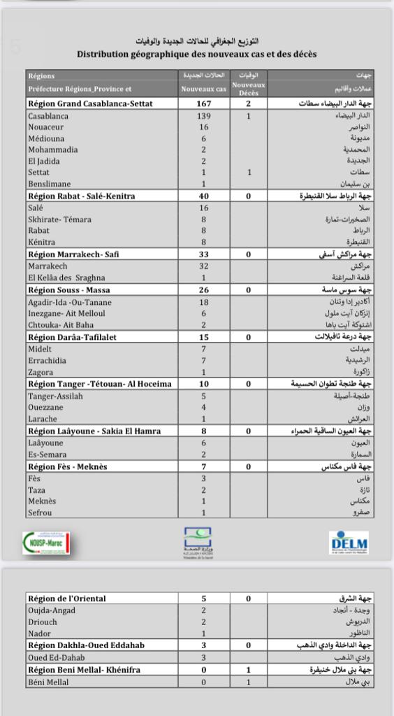 Compteur coronavirus : 314 nouveaux cas, 8.301.031 personnes vaccinées Compteur coronavirus : 314 nouveaux cas, 8.301.031 personnes vaccinées