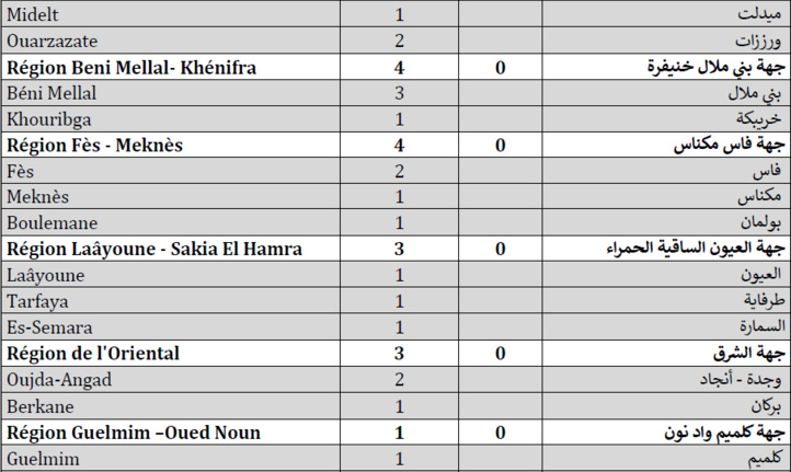 Compteur coronavirus : 336 nouveaux cas, 8.434.323 personnes vaccinées Compteur coronavirus : 336 nouveaux cas, 8.434.323 personnes vaccinées