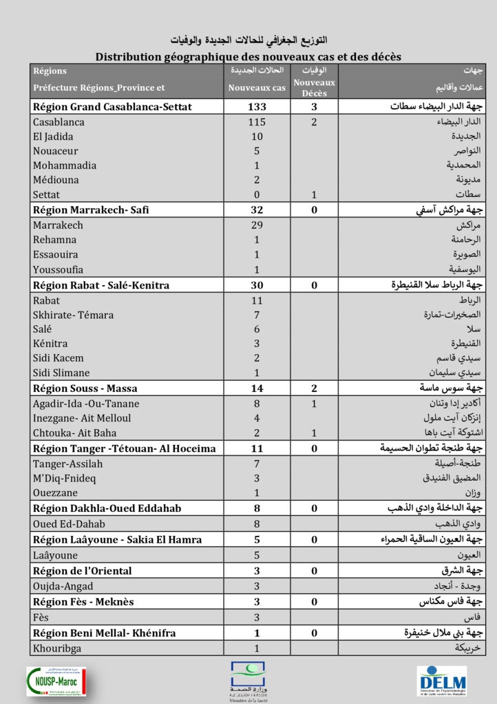 Compteur coronavirus : 240 nouveaux cas, 8.521.177 personnes vaccinées