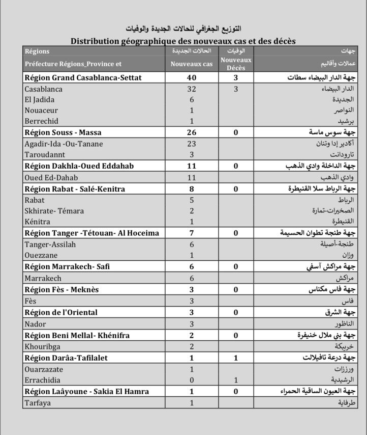 Compteur coronavirus : 2.944 cas actifs, 8.674.931 personnes vaccinées