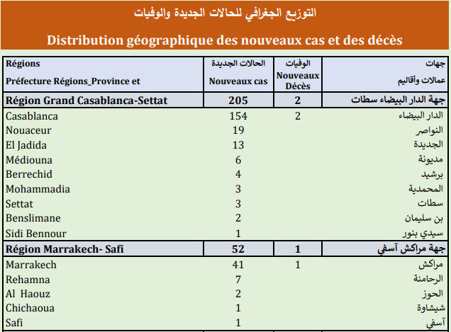 Compteur coronavirus : 418 nouveaux cas, 8.869.486 personnes vaccinées Compteur coronavirus : 418 nouveaux cas, 8.869.486 personnes vaccinées