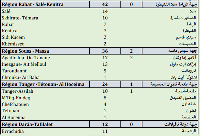 Compteur coronavirus : 418 nouveaux cas, 8.869.486 personnes vaccinées Compteur coronavirus : 418 nouveaux cas, 8.869.486 personnes vaccinées