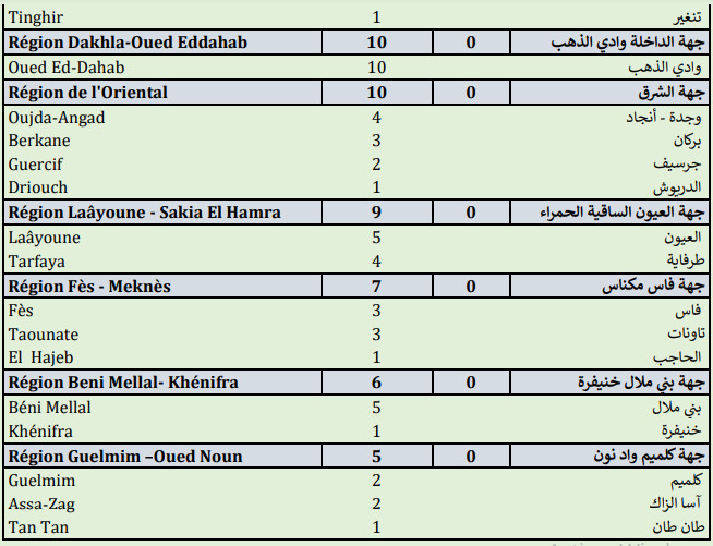 Compteur coronavirus : 418 nouveaux cas, 8.869.486 personnes vaccinées Compteur coronavirus : 418 nouveaux cas, 8.869.486 personnes vaccinées
