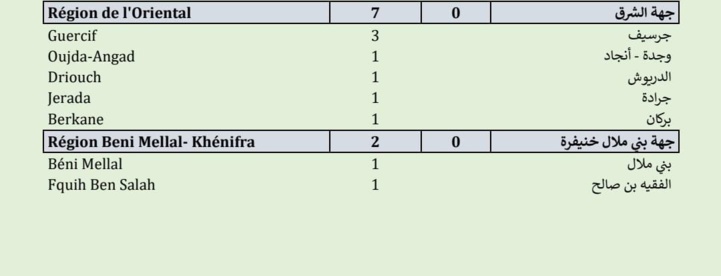 Compteur coronavirus : 346 nouveaux cas, 9.072.565personnes vaccinées Compteur coronavirus : 346 nouveaux cas, 9.072.565personnes vaccinées