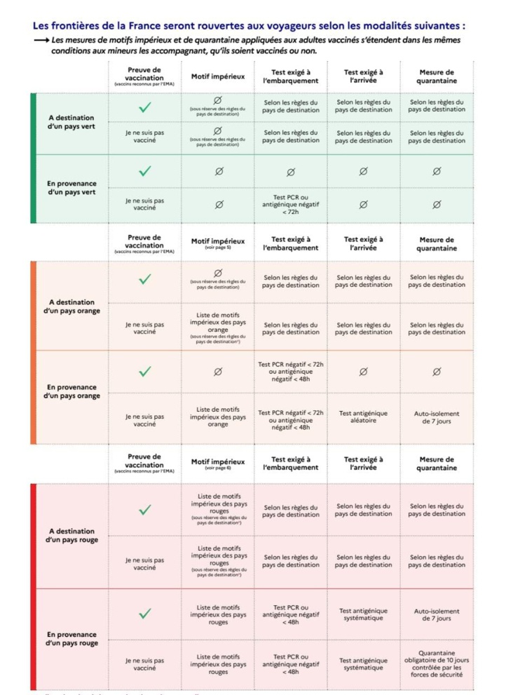Déplacement vers/de la France : Le Maroc dans la liste « orange »