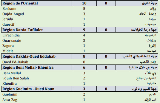 Compteur coronavirus : 426 nouveaux cas, 9.108.843 personnes vaccinées Compteur coronavirus : 426 nouveaux cas, 9.108.843 personnes vaccinées