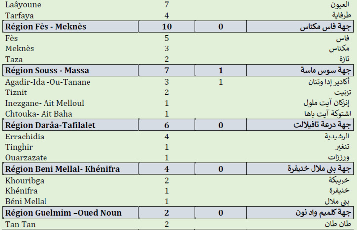 Compteur coronavirus : 3.156 cas actifs, 6,5 million de personnes vaccinées Compteur coronavirus : 3.156 cas actifs, 6,5 million de personnes vaccinées