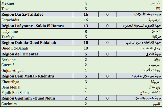 Compteur Coronavirus : 3.241 cas actifs, 6.687.738 personnes vaccinées Compteur Coronavirus : 3.241 cas actifs, 6.687.738 personnes vaccinées