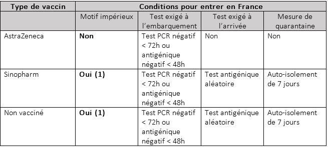 L’Ambassade de France annonce la reprise de la délivrance des Visas à partir du 15 Juin L’Ambassade de France annonce la reprise de la délivrance des Visas à partir du 15 Juin