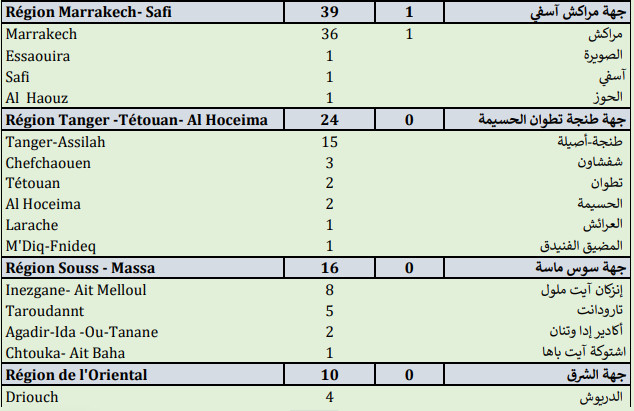 Compteur coronavirus : 476 nouveaux cas, 9.368.046 personnes vaccinées Compteur coronavirus : 476 nouveaux cas, 9.368.046 personnes vaccinées