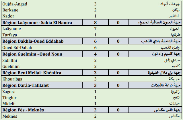 Compteur coronavirus : 476 nouveaux cas, 9.368.046 personnes vaccinées Compteur coronavirus : 476 nouveaux cas, 9.368.046 personnes vaccinées