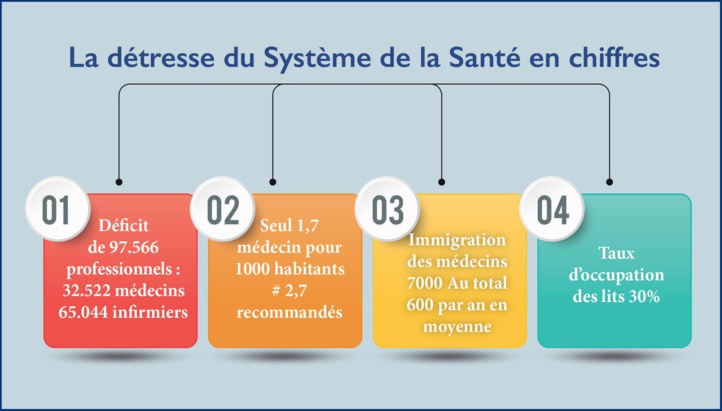 Autorisation des médecins étrangers : Une solution controversée à un problème structurel