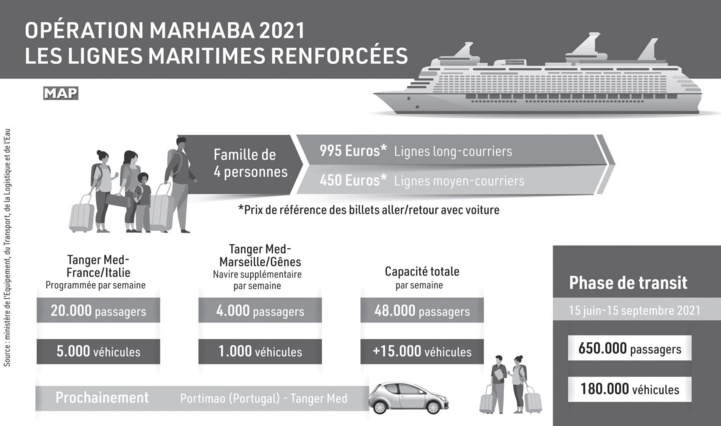 Une semaine marquée par les offres 100% MRE Une semaine marquée par les offres 100% MRE