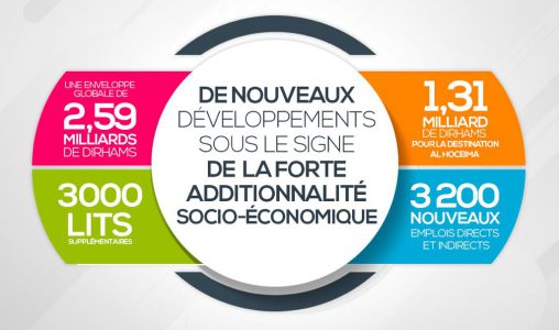 Saison estivale 2021: Madaëf mobilisé pour la relance du secteur du tourisme Saison estivale 2021: Madaëf mobilisé pour la relance du secteur du tourisme