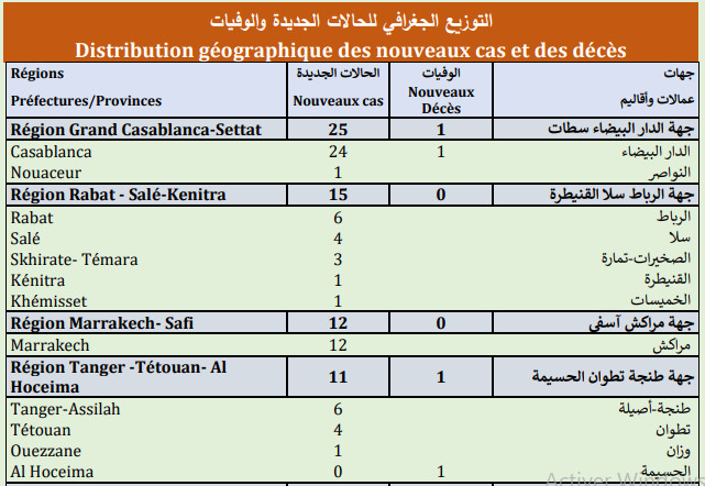 Compteur coronavirus : 86 nouveaux cas, 9.463.219 personnes vaccinées Compteur coronavirus : 86 nouveaux cas, 9.463.219 personnes vaccinées