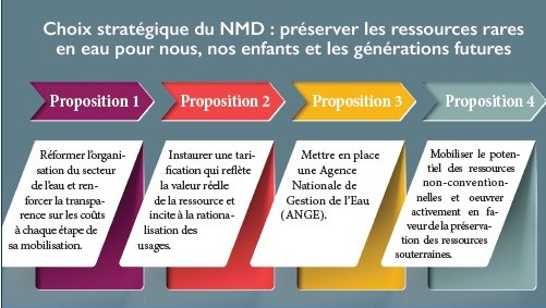 Revalorisation tarifaire de l’eau, une arme à double tranchant