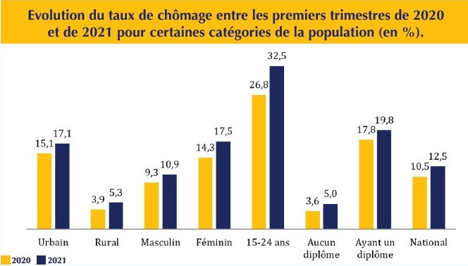 Le « Come back » de Recrut’Expo