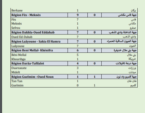Compteur coronavirus : 473 nouveaux cas, 9 594 360 personnes vaccinées Compteur coronavirus : 473 nouveaux cas, 9 594 360 personnes vaccinées