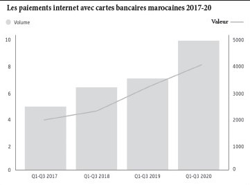OBG livre son bilan et s’accroche à la transformation digitale OBG livre son bilan et s’accroche à la transformation digitale