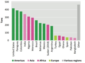 Rapport mondial sur les drogues : Le Maroc leader des saisies en Afrique Rapport mondial sur les drogues : Le Maroc leader des saisies en Afrique