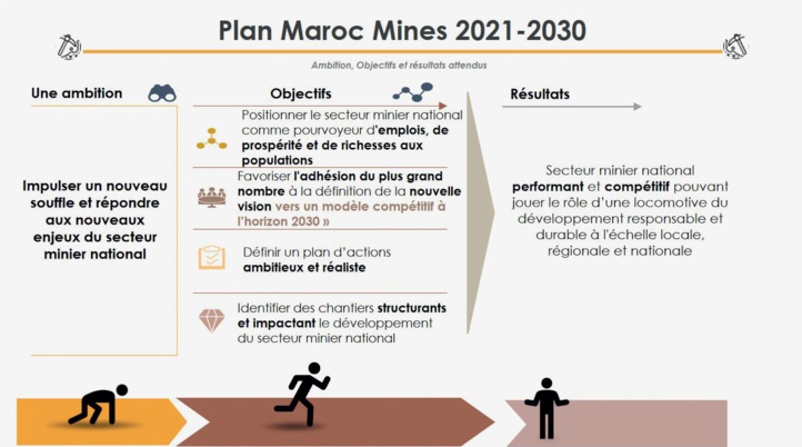 [Interview avec le SG du Département de l’Énergie et des Mines] Nouveau cap pour un nouvel élan du secteur minier