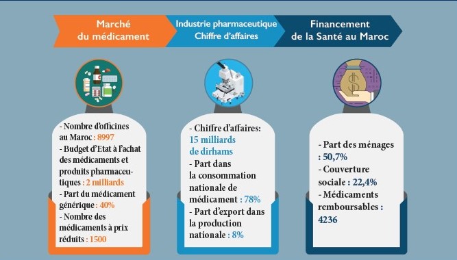 Politique pharmaceutique : les dessous d’une réforme en gestation Politique pharmaceutique : les dessous d’une réforme en gestation
