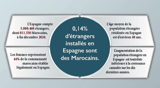 Espagne : la « Morophobia » refait surface Espagne : la « Morophobia » refait surface