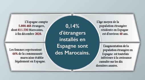 Espagne : la « Morophobia  » refait surface