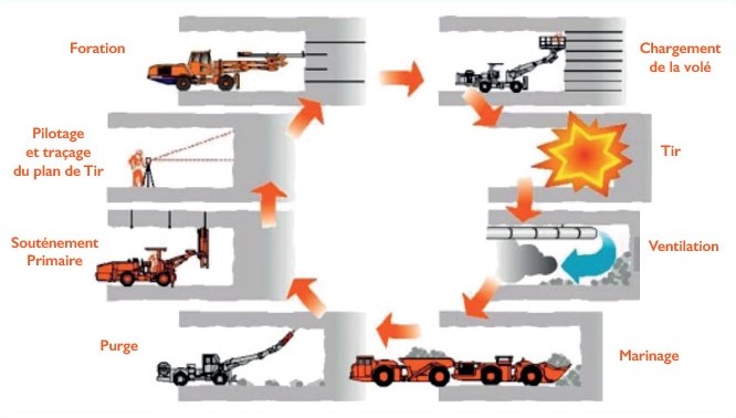 Explosifs civils au Maroc : des outils puissants de construction massive